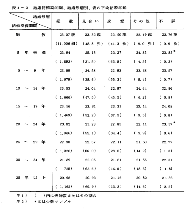 omiai-table.png