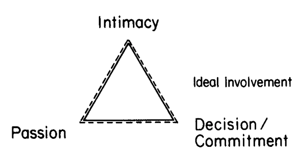 Sternberg-Triangle.png