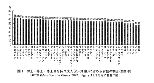 oecd-degree.png